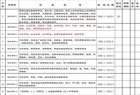 资料移交清单word文档在线阅读与下载无忧文档