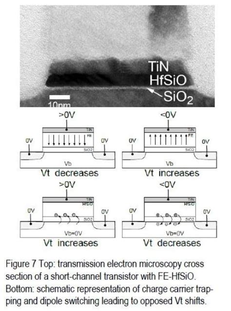 【福田昭のセミコン業界最前線】新材料の発見で「大逆転」を狙う強誘電体メモリ Pc Watch メモリ 大逆転 逆転