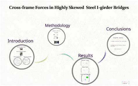Cross Frame Forces In Skewed Steel I Girder Bridges By Matija Radovic