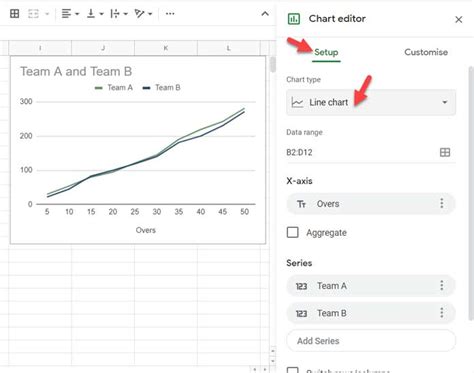 How to Create a Line Chart or Line Graph in Google Sheets