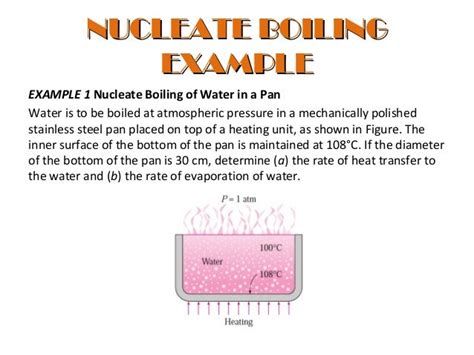 Nucleate Boiling