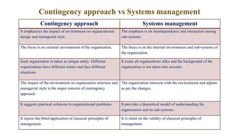 Contingency Appraoch And System Approach Of Management In