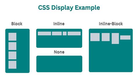 Css Display Properties