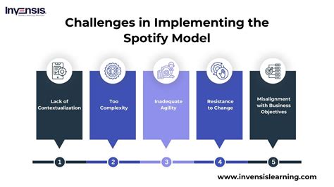 What Is The Spotify Model In Agile Benefits Best Practices