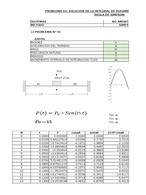 PDF Integral De Convolucion O Duhamel DOKUMEN TIPS