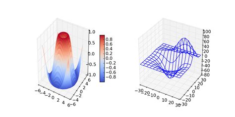 Mplot3d Example Code Subplot3d Demo Py — Matplotlib 1 4 3 Documentation