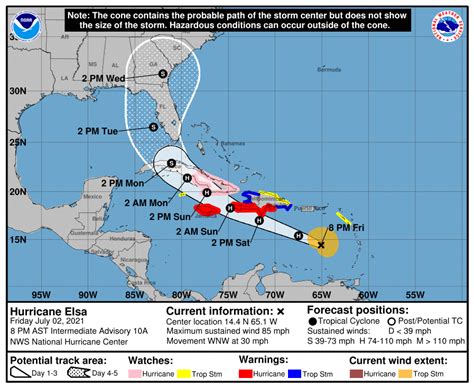 Hurricane Elsa Update, Cubans Start Getting Ready - Havana Times