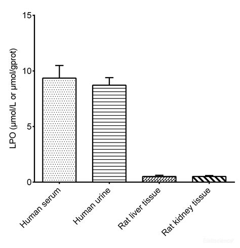 High Affinity And Specificity Lipid Peroxide Lpo Colorimetric Assay