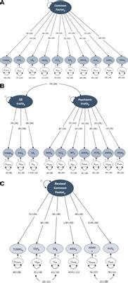 Frontiers The Shared Genetic Architecture Of Suicidal Behaviour And