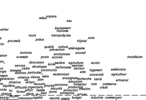 Modele De Discours Electoral