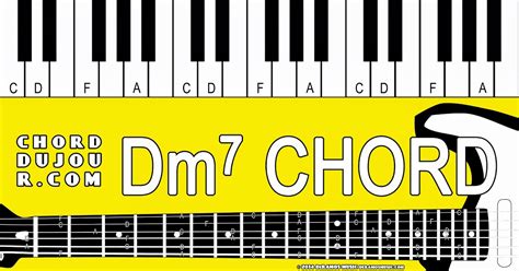 Chord du Jour: Dictionary: Dm7 Chord