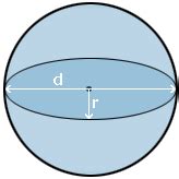 Volume sphère comment le calculer Universites numeriques fr