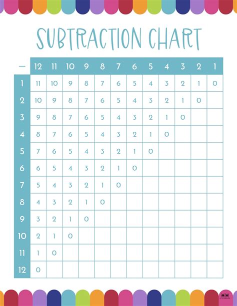 Subtraction Charts Free Printables Printabulk