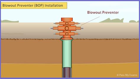 Drilling For Crude Oil Easy Exam Revision Notes For Gsce Chemistry