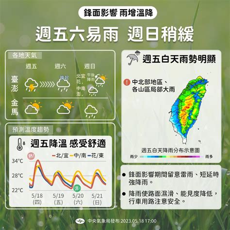 鋒面今晚接近 西半部及宜蘭明防局部大雨 新聞 Rti 中央廣播電臺