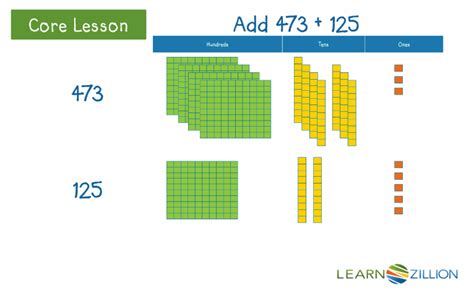 Addition With Regrouping Using Base 10 Blocks