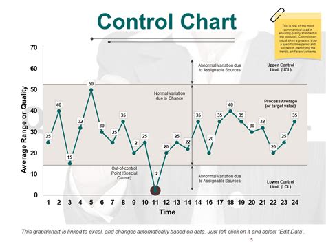 Quality Control Charts Examples