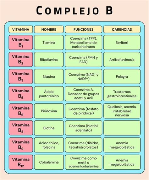 Vitaminas De Complejo B Beneficios Efectos Secundarios Y Dosis