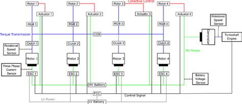 Functional Block Diagram For All Electric Configuration Download Scientific Diagram