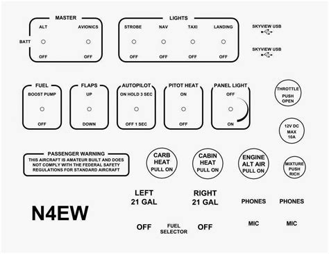 Larry's Airplane: Started Panel Labels