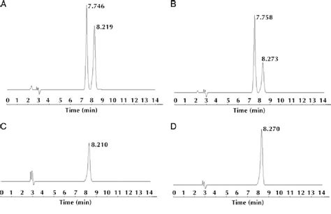 Figure 1 From Determination Of Trace Vitamin C By Ion Pair Hplc With Uv Detection In Calcium