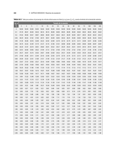 Tablas de Z para MIL STD 414 340 CAPÍTULO DIECIOCHO Muestreo de