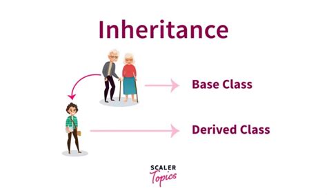 What Is An Abstract Class In C Scaler Topics