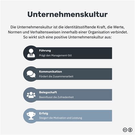 Unternehmenskultur Definition Modelle Und Beispiele Um Sie Bewusst