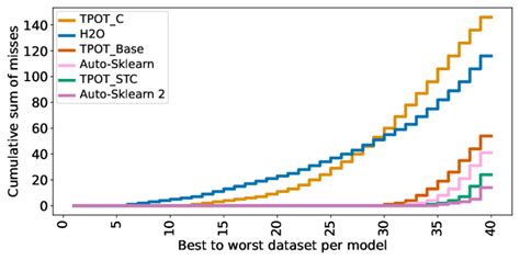 Standard Deviation Of Auroc Scores Across 10 Runs Of A Single Dataset