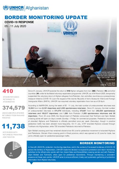 Document UNHCR Afghanistan Border Monitoring Update 05 11 July 2020