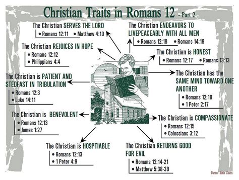 Romans Outline Chart