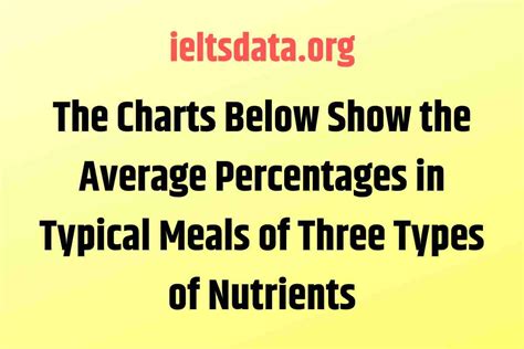 The Charts Below Show The Average Percentages In Typical Meals Of Three