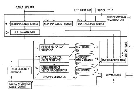 Information Processing Apparatus Information Processing Method