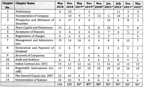 Ca Inter Law Study Material Icai Ca Inter Corporate And Other Law