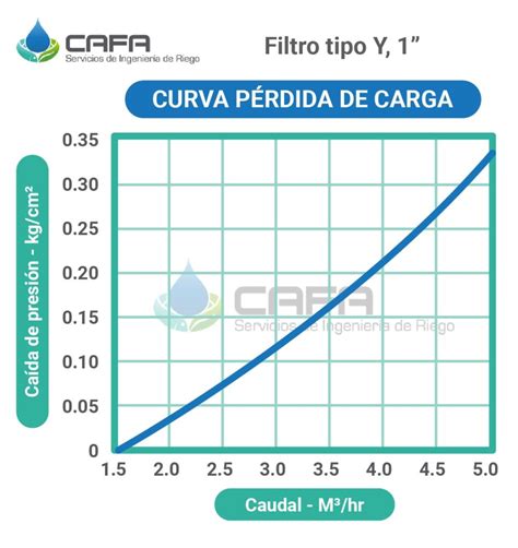 Filtro Pulgada Tipo Y C Mprala En La Tienda En L Nea