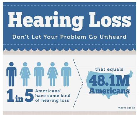 Age Related Hearing Loss Professional Audiological Services