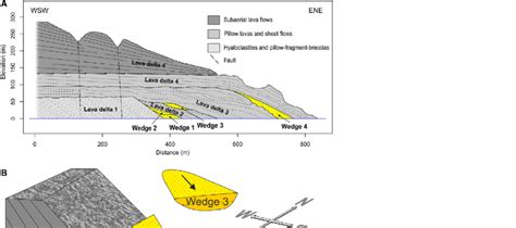 Relationships Between Volcanic And Sedimentary Rock Bodies A Download Scientific Diagram