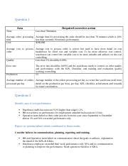 Bsbmgt Assessment Docx Question Area Time Required Corrective