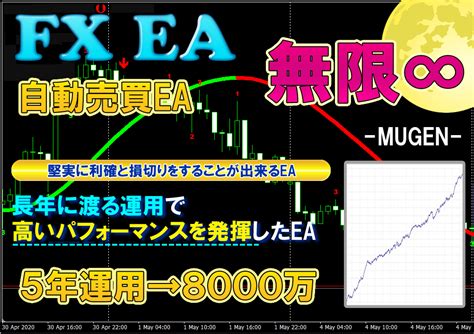 Yahooオークション Fx 無限ea 5年運用プラス成績 24連勝中 Fx 自