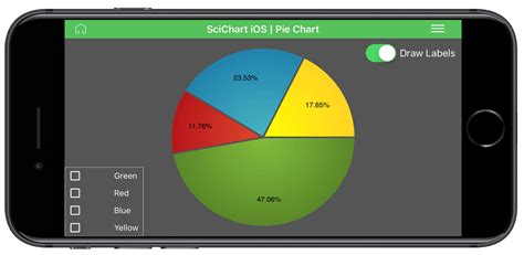 IOS Pie Chart Fast Native Chart Controls For WPF IOS Android And