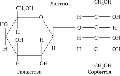 Восстановление моно- и дисахаридов до многоатомных спиртов - Пищевая химия