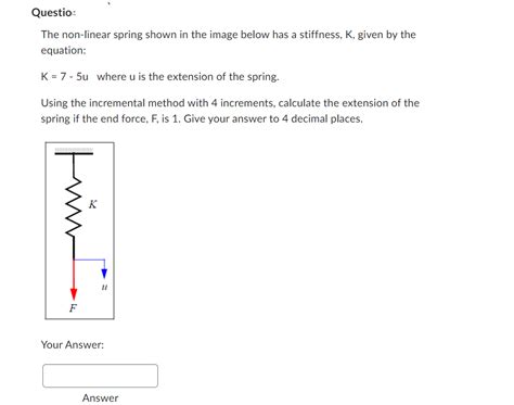 Answered The Non Linear Spring Shown In The Bartleby