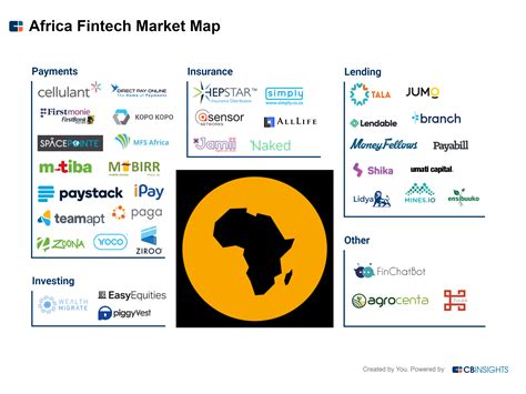 Market Map 30 Fintech Companies Serving Africa S Underbanked CB