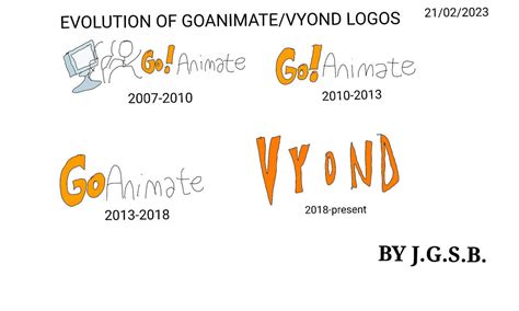 Evolution of GoAnimate/Vyond Logos by JoaoGabyel on DeviantArt