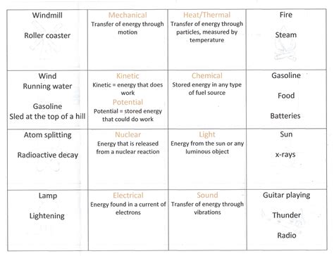 Energy Types - Mrs. Roundy Science