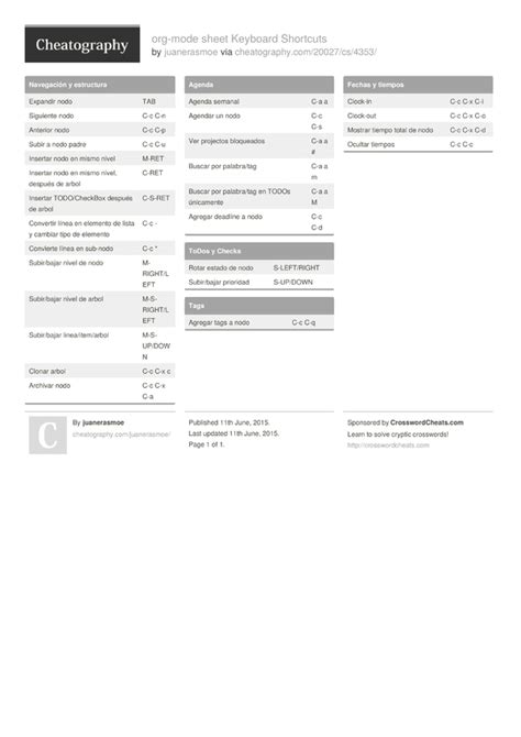 Org Mode Sheet Keyboard Shortcuts By Juanerasmoe Download Free From