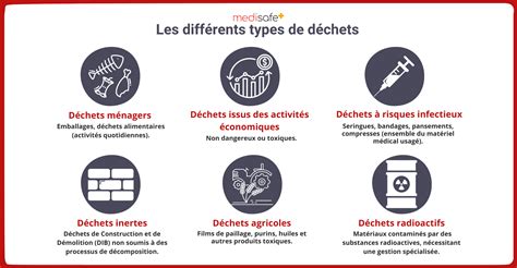 La classification des déchets ce qu il faut savoir