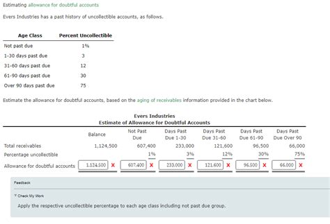 Solved Estimating Allowance For Doubtful Accounts Evers Chegg