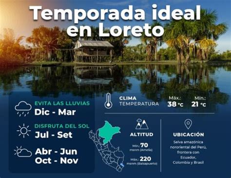 Verano Amaz Nico Temporada Ideal Para Visitar Loreto Y Gozar Con Sus