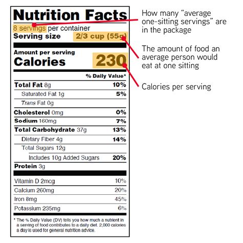 What Is A Food Label And Why Is It Important At Adrienne Maldonado Blog